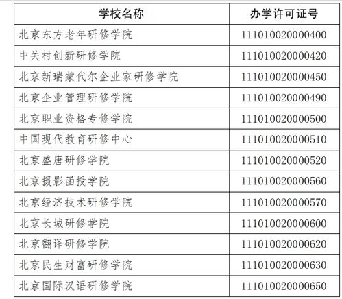 探索企業(yè)內(nèi)部管理培訓(xùn)的未來 2024年北京市非學(xué)歷高等教育機構(gòu)的使命