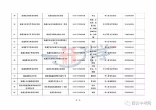 西安市公布1009所民辦非學(xué)歷文化培訓(xùn)機構(gòu)名單，內(nèi)部管理培訓(xùn)受關(guān)注